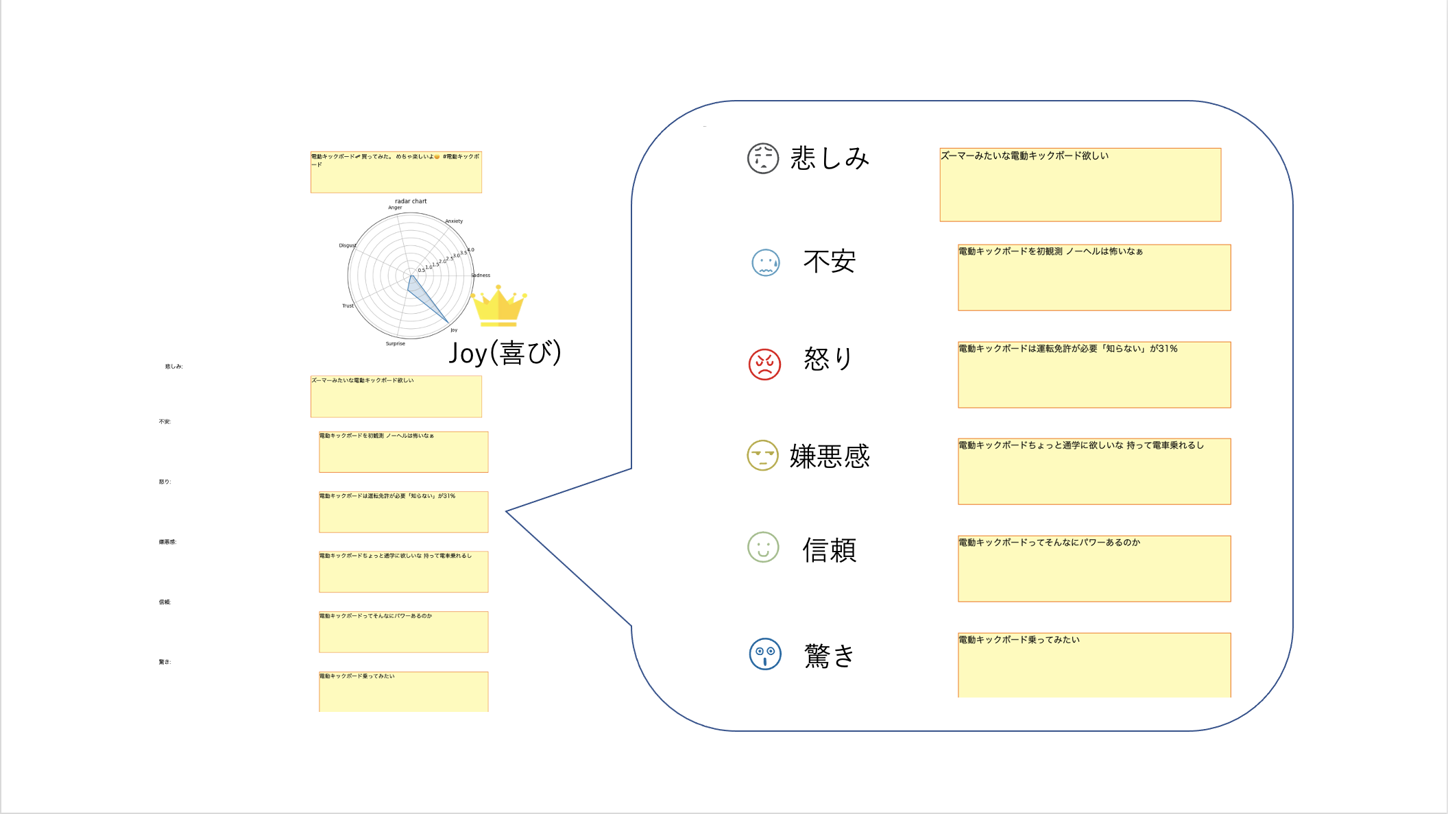 システム下