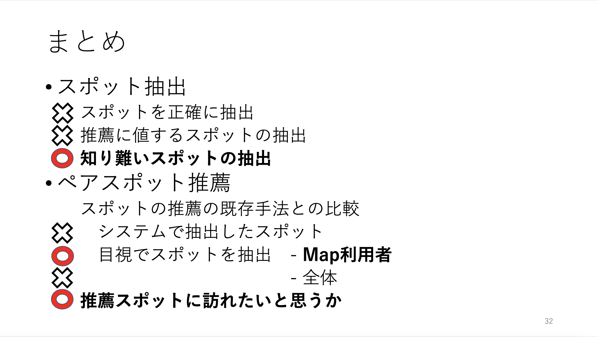 result